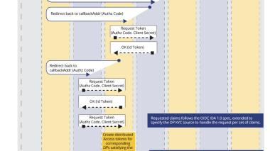 Distributed Flow